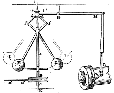 Regolatore centrifugo